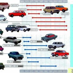 15 модификаций ВАЗ 2101, которые заинтересуют каждого владельца автомобиля
