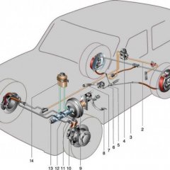 Выбор запчастей для улучшения тормозной системы ВАЗ 2101 — рекомендации и советы
